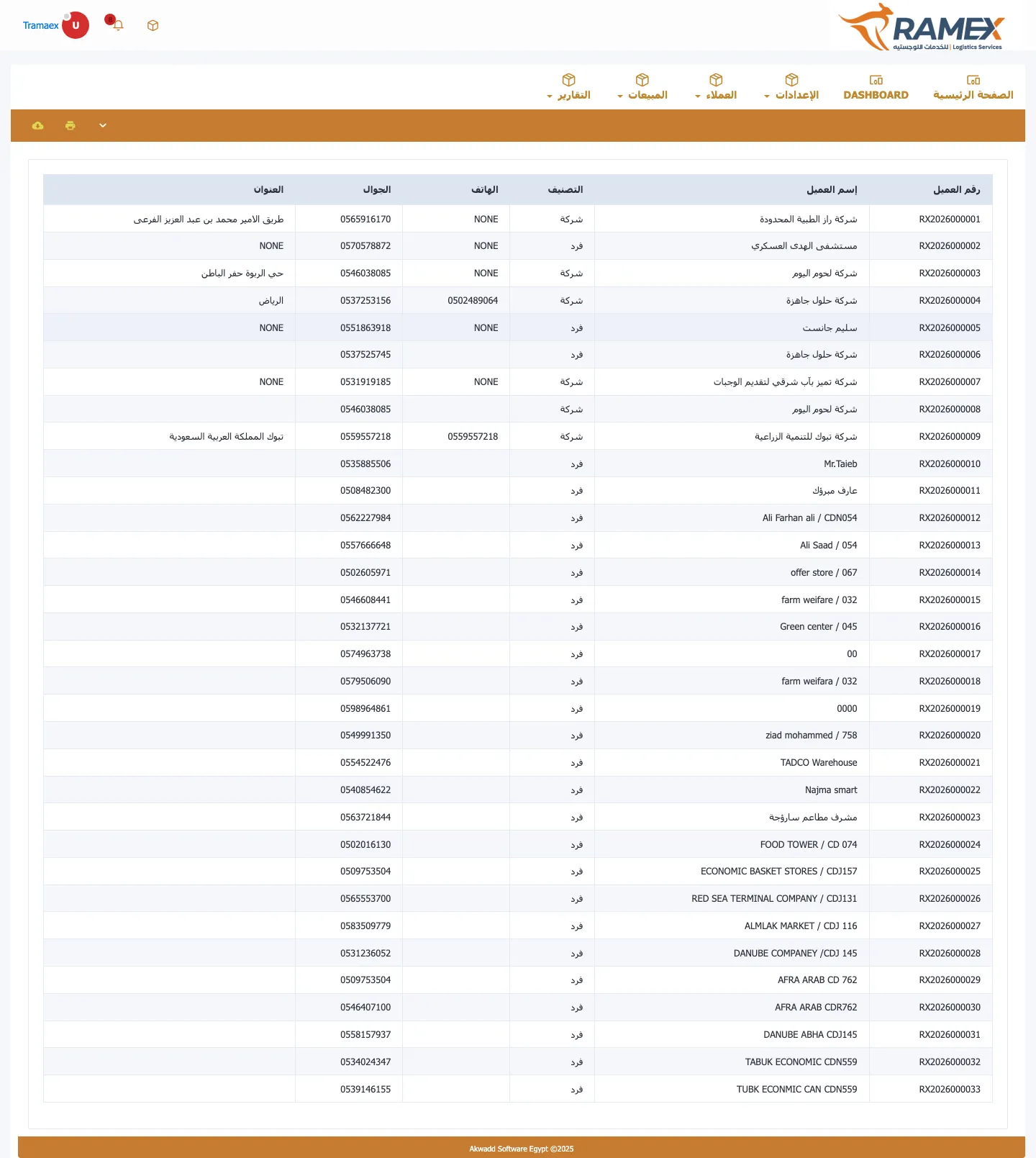 عرض تفصيلي 6