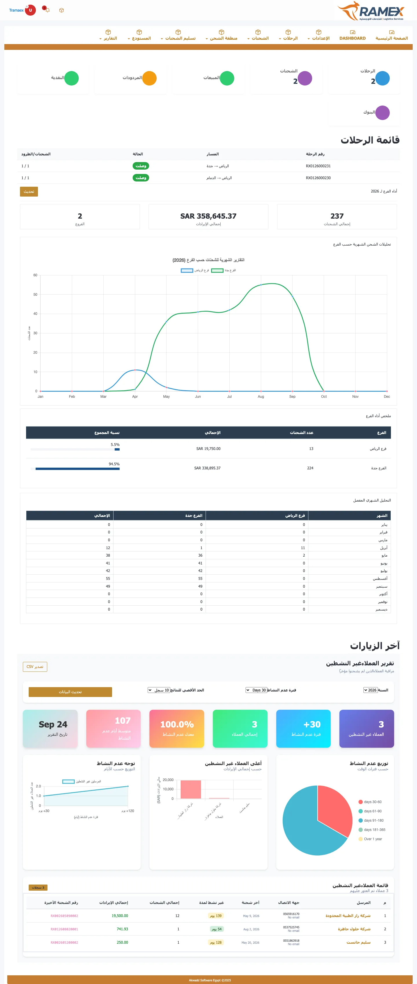 برنامج رمس لإدارة النقل واللوجستيات | نظام ERP لإدارة الأسطول والمحاسبة
