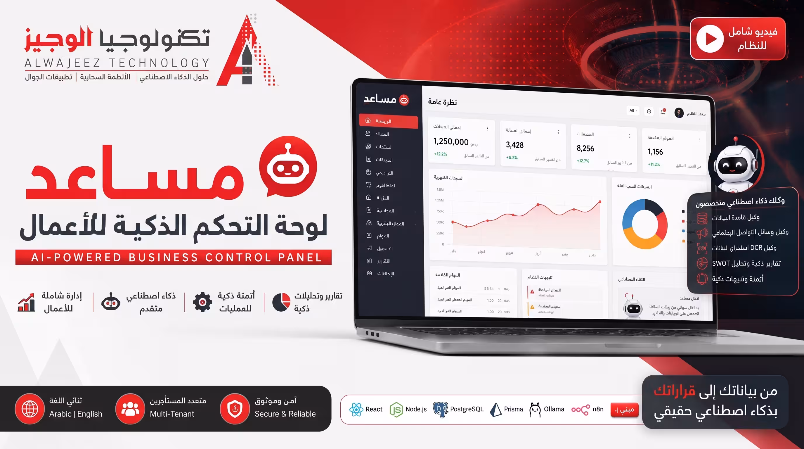 Musaed — Business Control Panel (BCP)