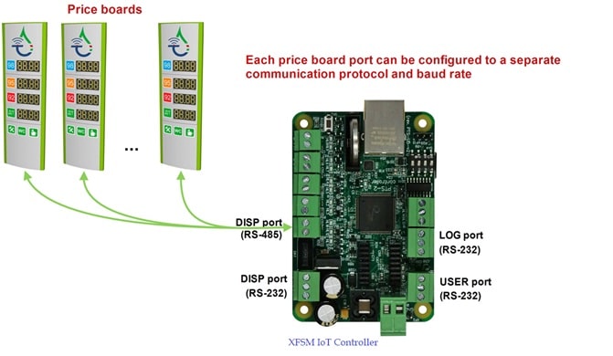 Filling Station Management Software