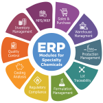 Best ERP software for chemical manufacturers