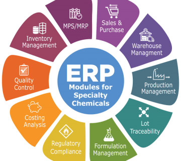 Best ERP software for chemical manufacturers