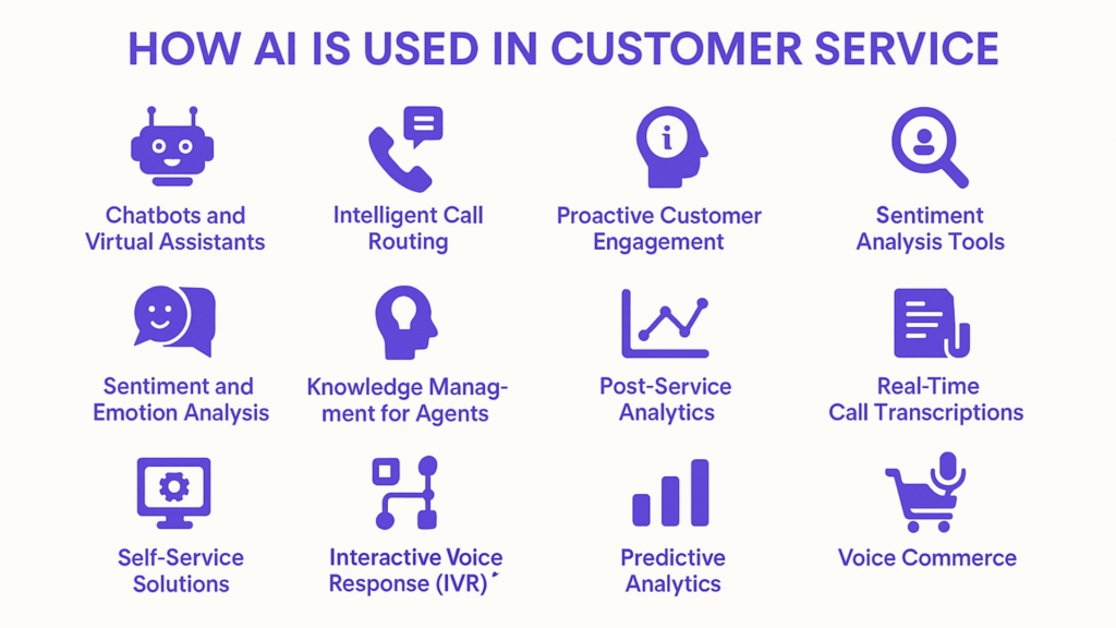 AI Customer Service