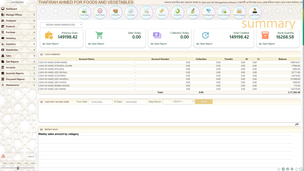 The CompleteERP Source Code for Wholesale Distribution