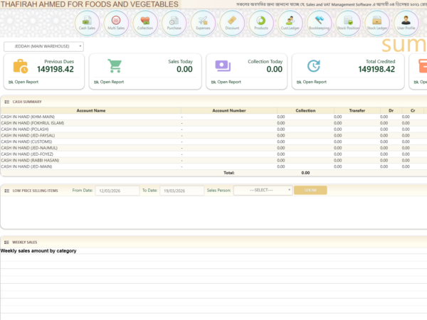 The Complete ERP Source Code for Wholesale Distribution