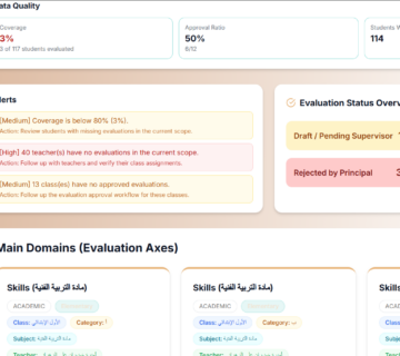 Athar supervisor dashboard showing teacher evaluation overview, approval workflow, and student evaluation axes