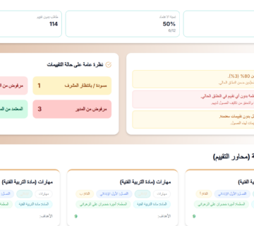 لوحة تحكم المشرفة في نظام أثر لمتابعة وقياس تحقق نواتج التعلم – عرض لمحة عامة عن تقييمات المعلمات، سير عمل الاعتماد، ومحاور تقييم الطلاب